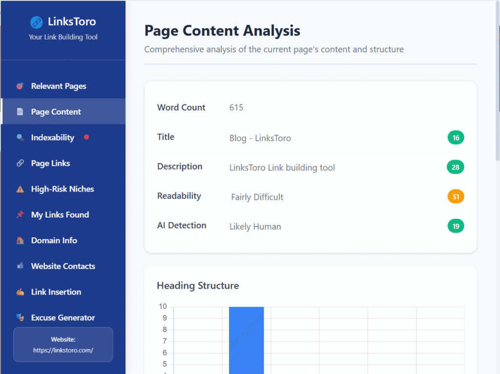 LinksToro Page Content Analysis